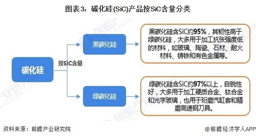 預(yù)見2024 中國碳化硅行業(yè)全景圖譜——市場規(guī)模、競爭格局與發(fā)展前景分析